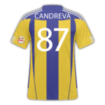 Antonio Candreva